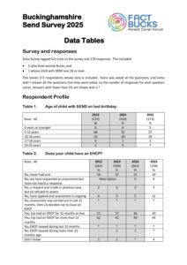 2025 Buckinghamshire SEND Survey Data Tables